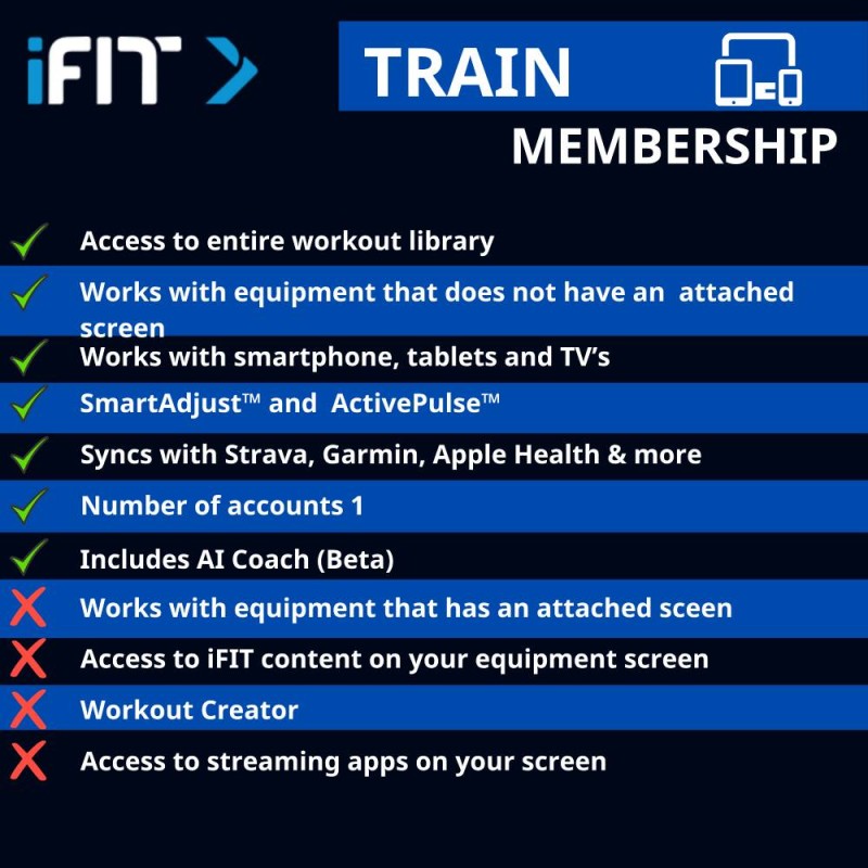 IFIT MEMBERSHIP CARDS TRAIN 1