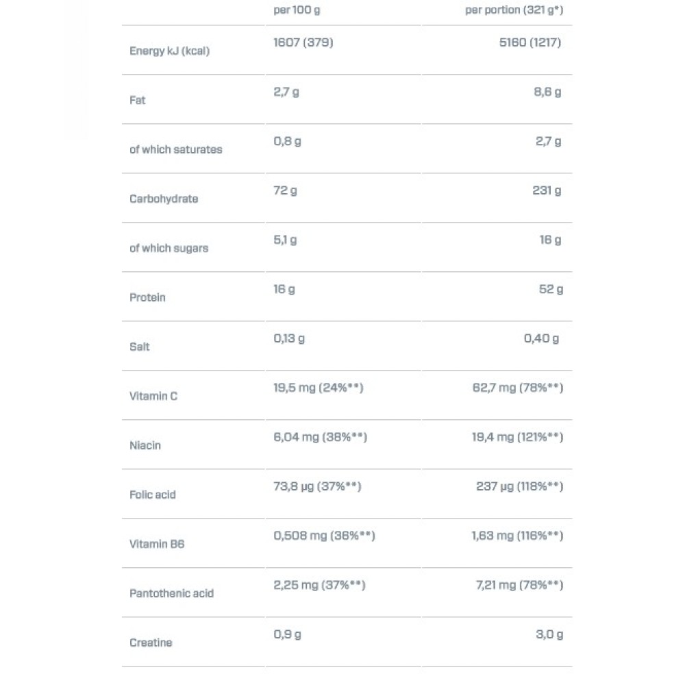 Super Mass Gainer 2943gr (DYMATIZE) - Chocolate
