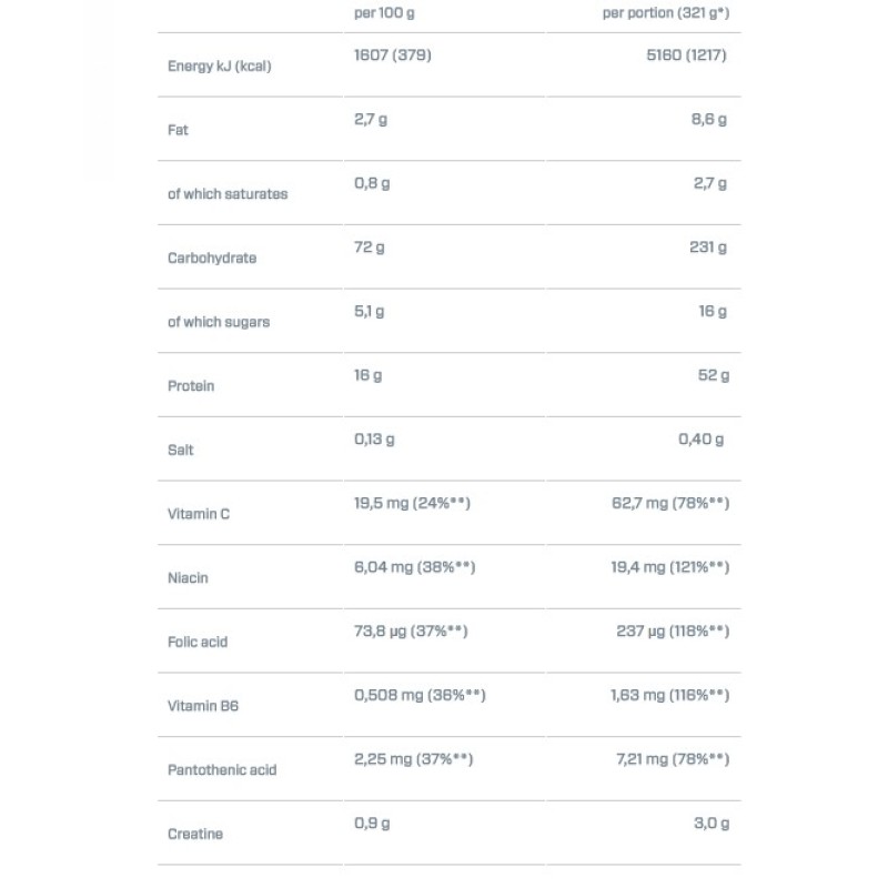 Super Mass Gainer 2943gr (DYMATIZE) - Gourmet Vanilla