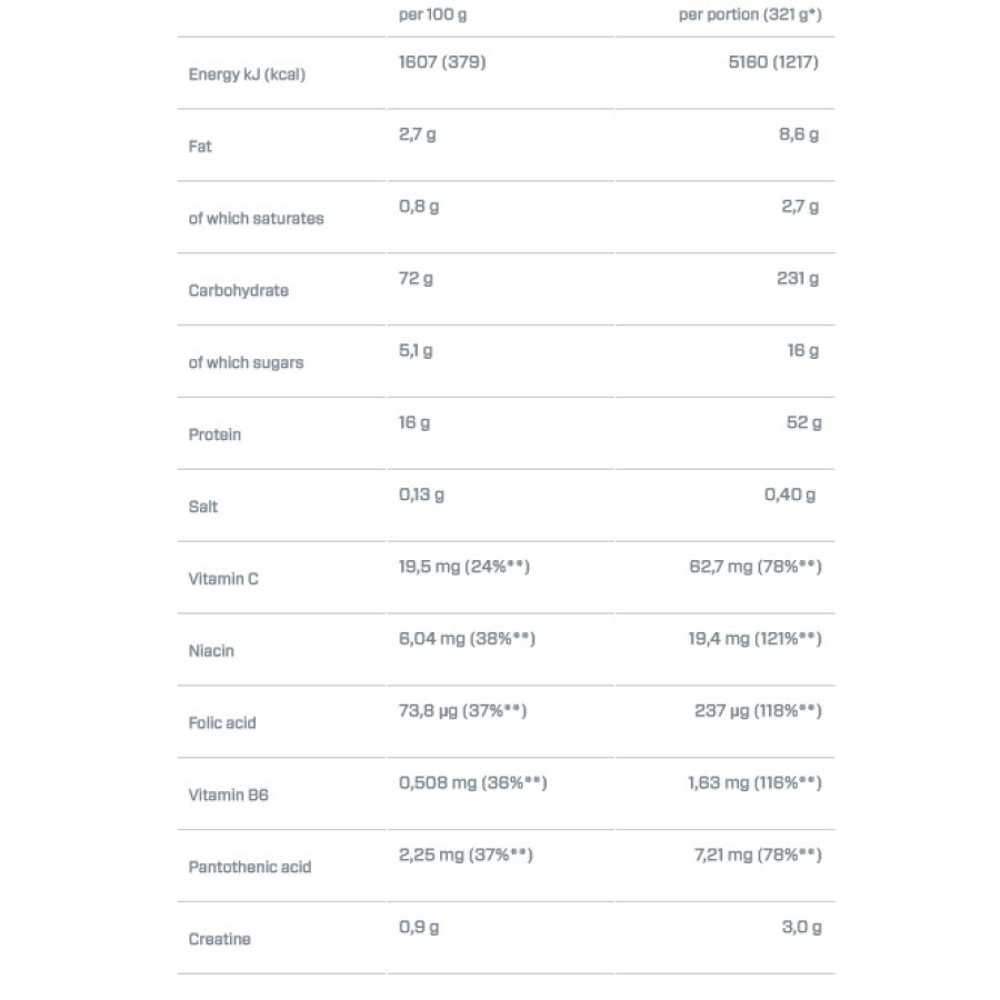 Super Mass Gainer 2943gr (DYMATIZE) - Cookies & Cream